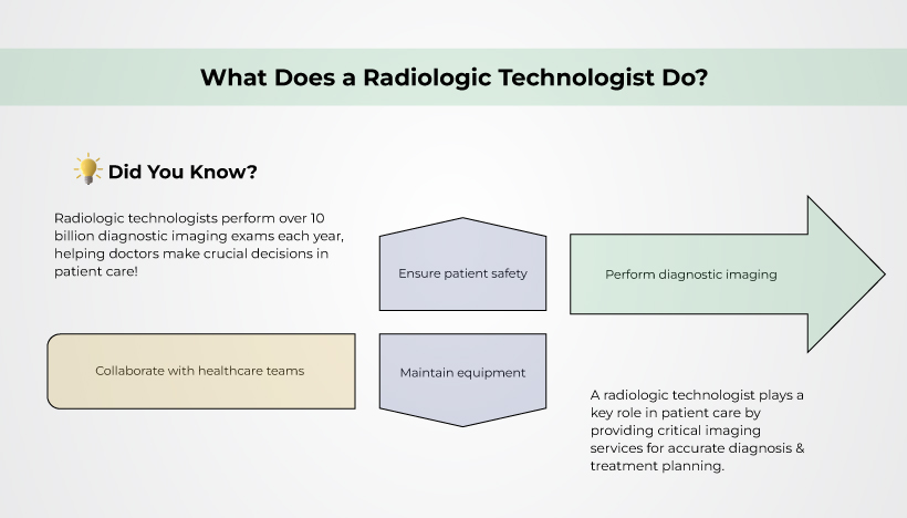 What Do Radiologic Technologists Do?