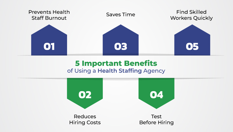 5 Important Benefits of Using a Health Staffing Agency