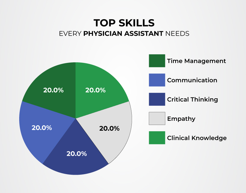 Step-by-Step Process to Become a Physician Assistant