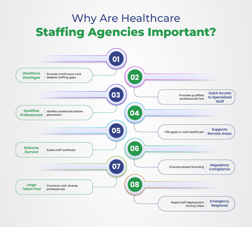 What Healthcare Professionals Do Staffing Agencies Provide?