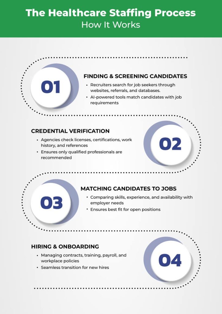 Effective Hiring Strategies for Healthcare Employers